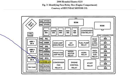 hyundai elantra fuse diagram